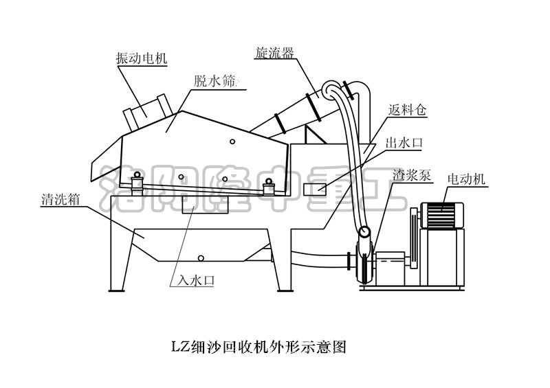 泥沙分離機外形示意圖